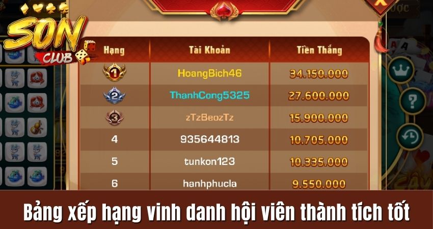 Bảng xếp hạng vinh danh hội viên thành tích tốt