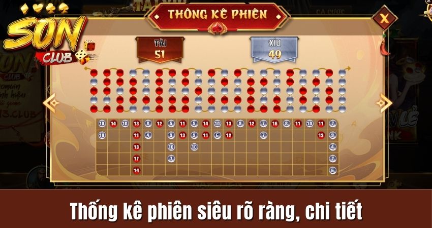 Thống kê phiên siêu rõ ràng, chi tiết